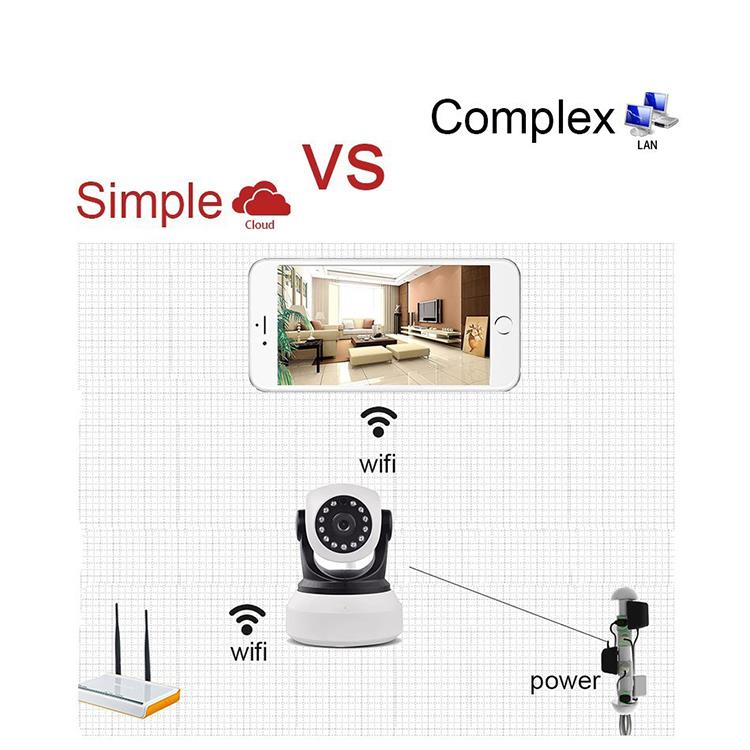 王梦琦 Qhov tseem ceeb ntawm kev soj ntsuam kev ruaj ntseg